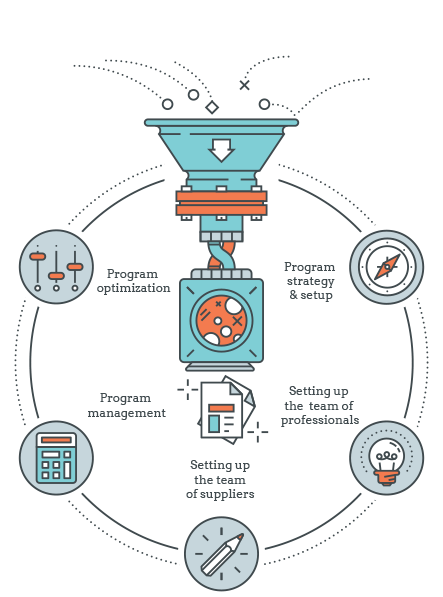 Wings4U - B2B International Marketing Programs Structure