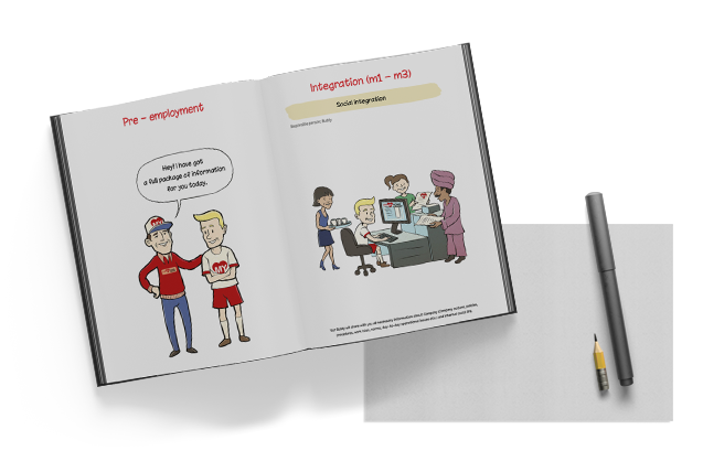Wings4U Showcase - Home Credit Onboarding Materials